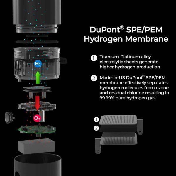 H2-Pro-Hydrogen-Water-Generator DuPont-SPE-PEM-Membrane