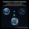 H2-Pro-Hydrogen-Water-Generator Scientifically-Proven-Research