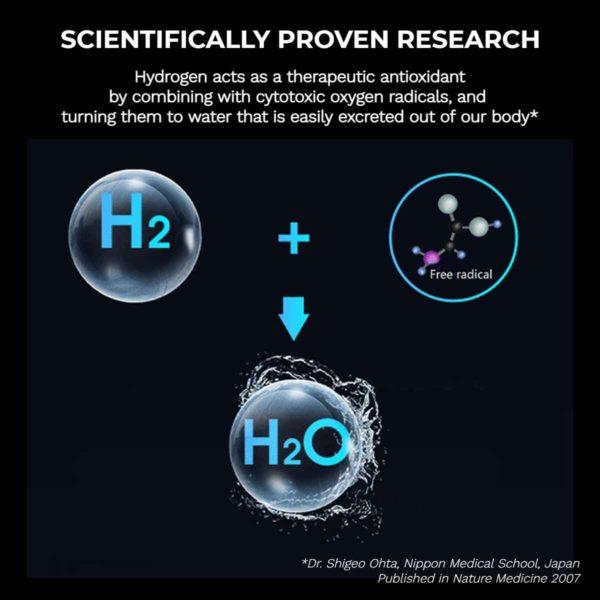 H2-Pro-Hydrogen-Water-Generator Scientifically-Proven-Research