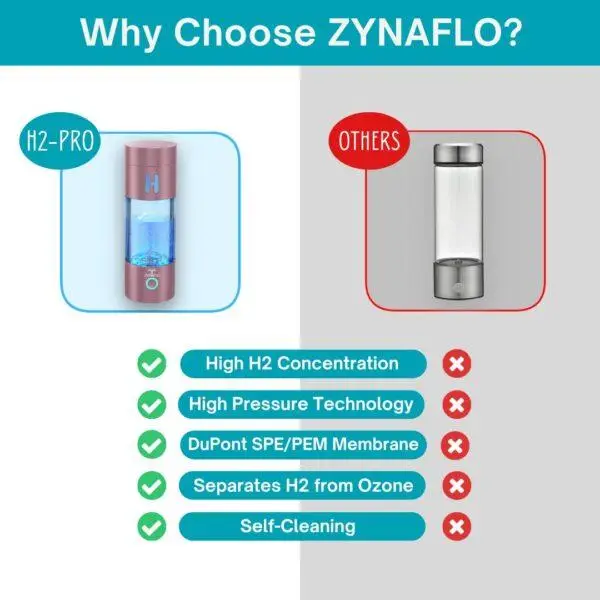 Why-choose-ZYNAFLO-hydrogen water generator