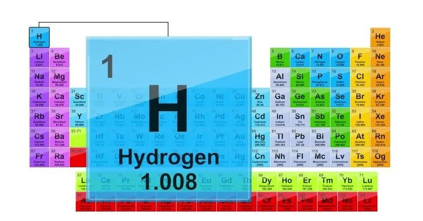 hydrogen-periodic-table