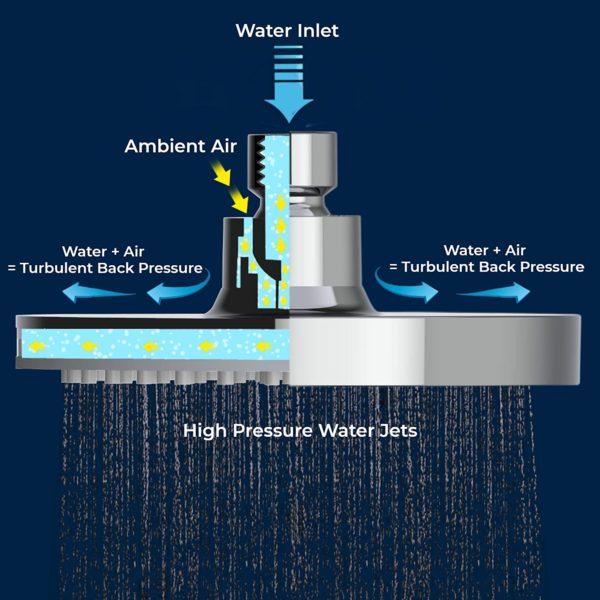 rainshower-head-internal