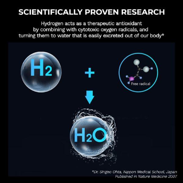 zynaflo-hydrogen-water-Scientifically-Proven-Research