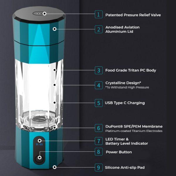 zynaflo-hydrogen-water-bottle-generator