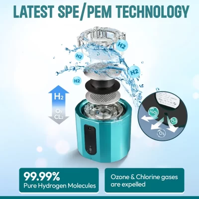 zynaflo-spe-pem-technology